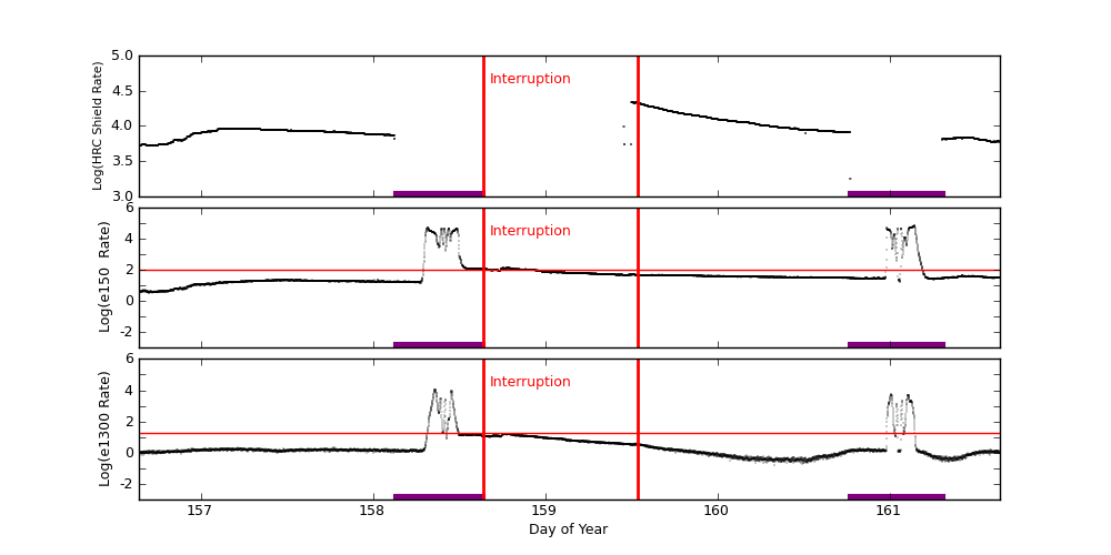 eph plot