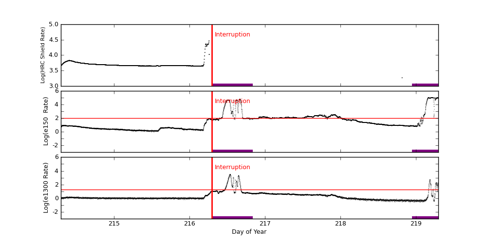 eph plot