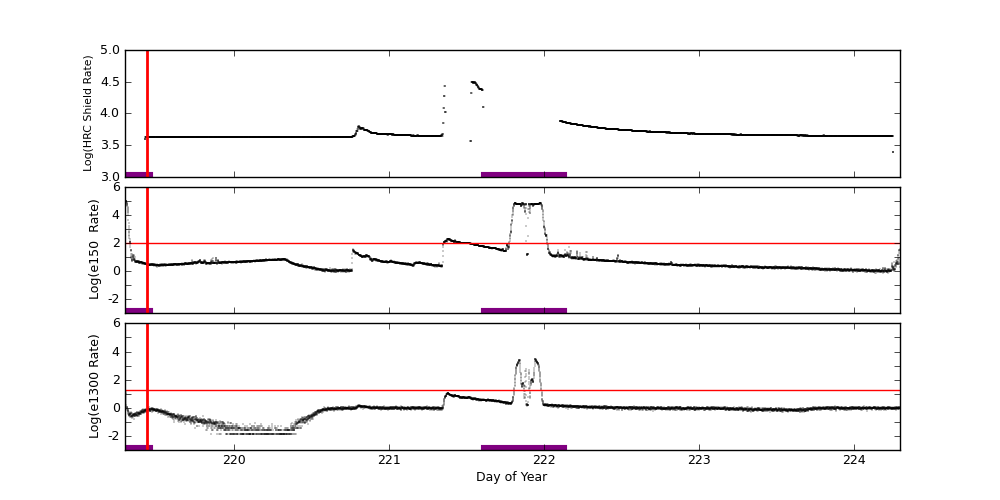 eph plot