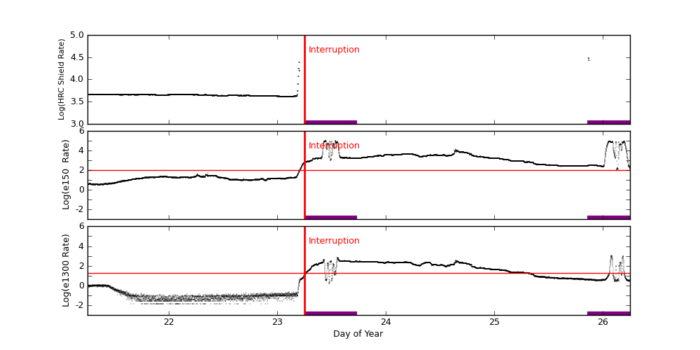 eph plot