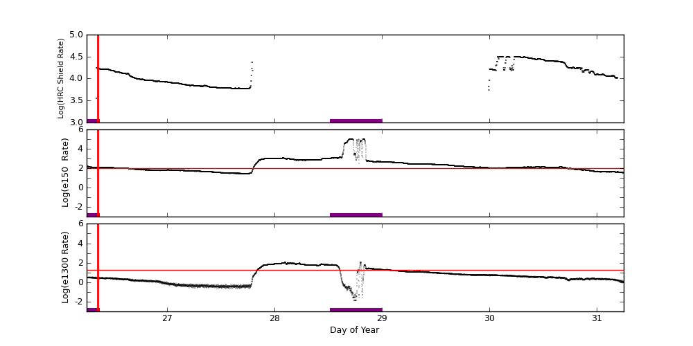 eph plot