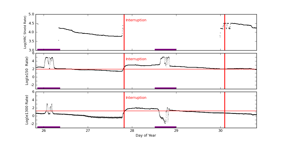 eph plot