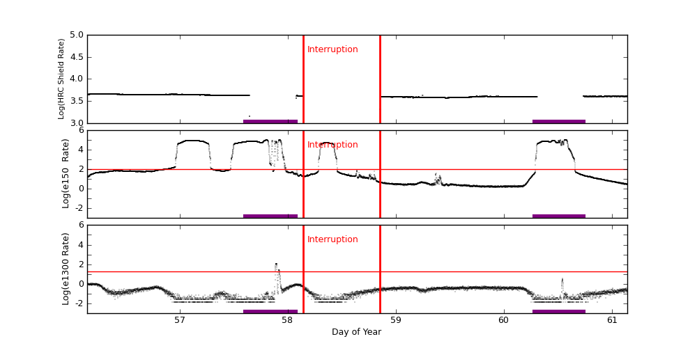 eph plot