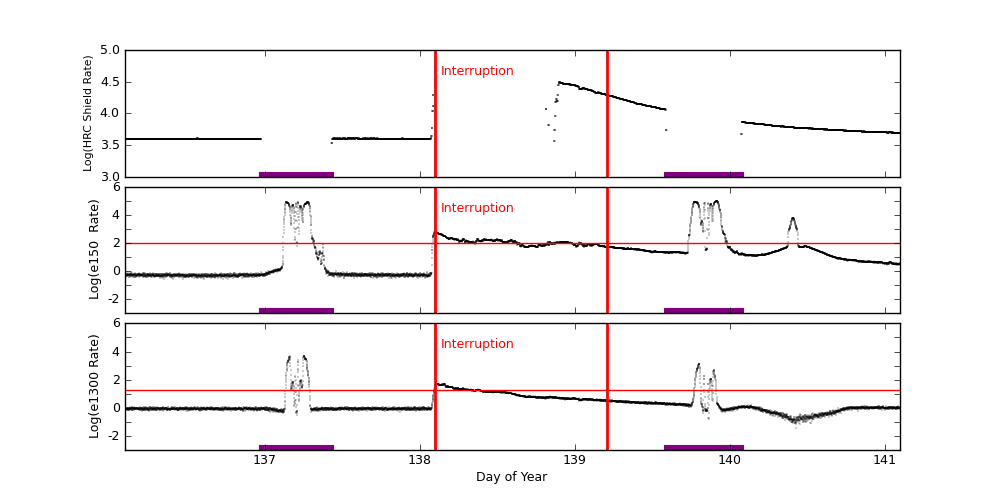 eph plot