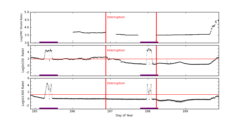 eph plot