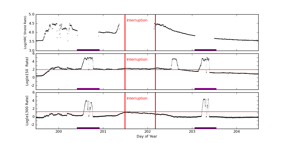 eph plot