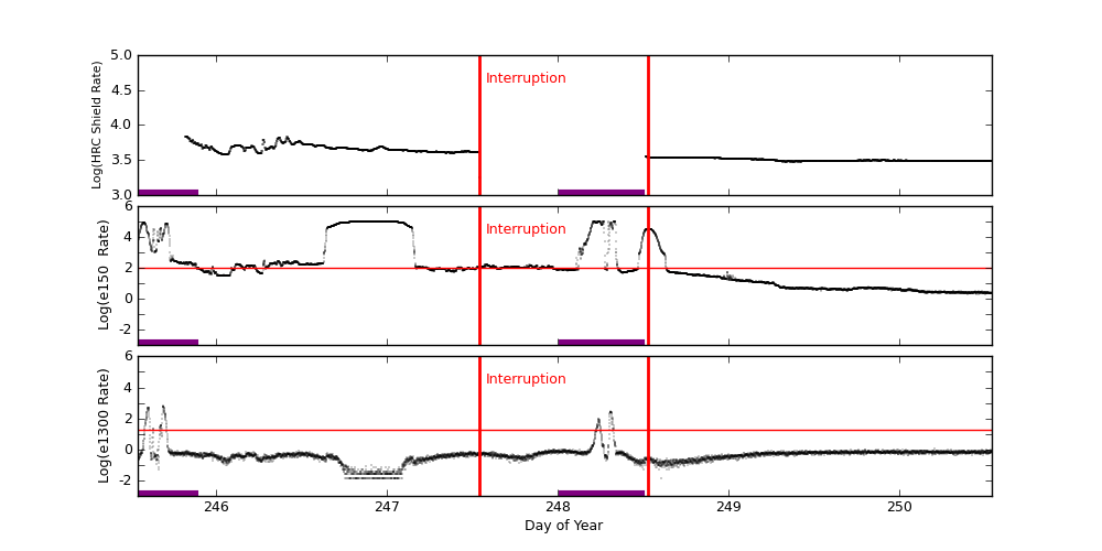 eph plot