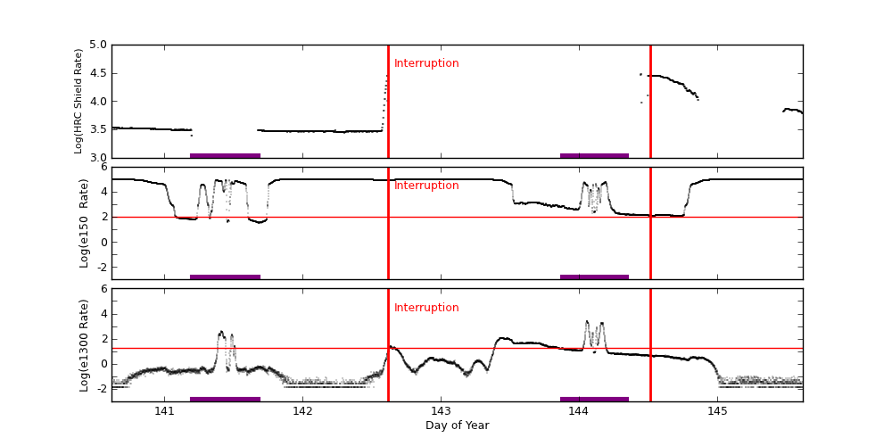 eph plot