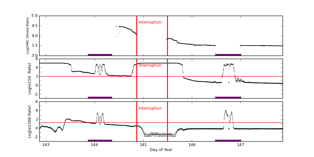 eph plot