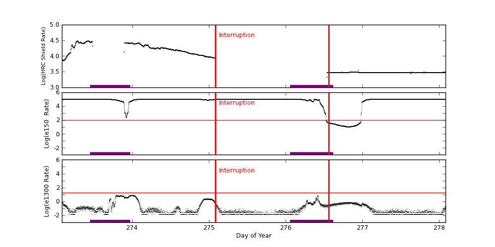 eph plot