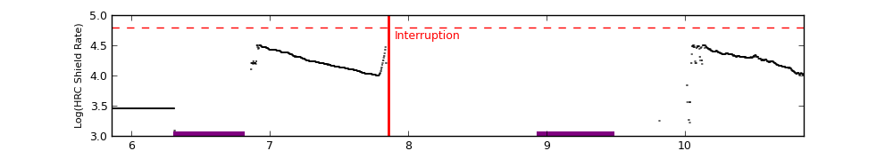 eph plot