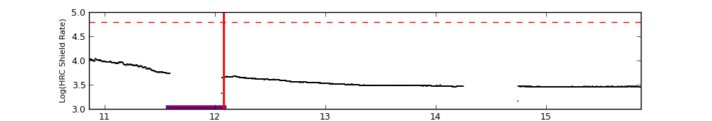 eph plot