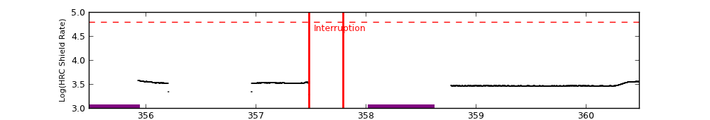 eph plot