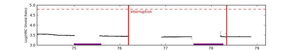 eph plot