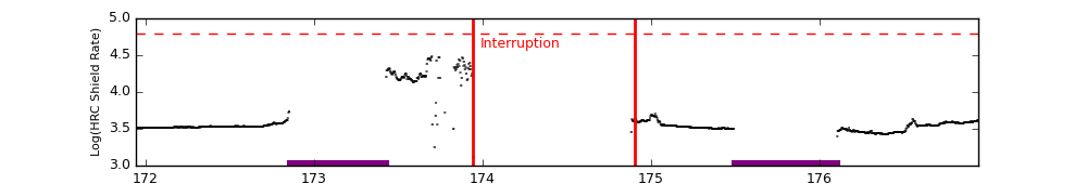 eph plot