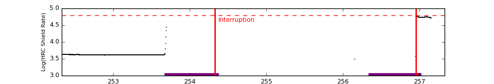 eph plot