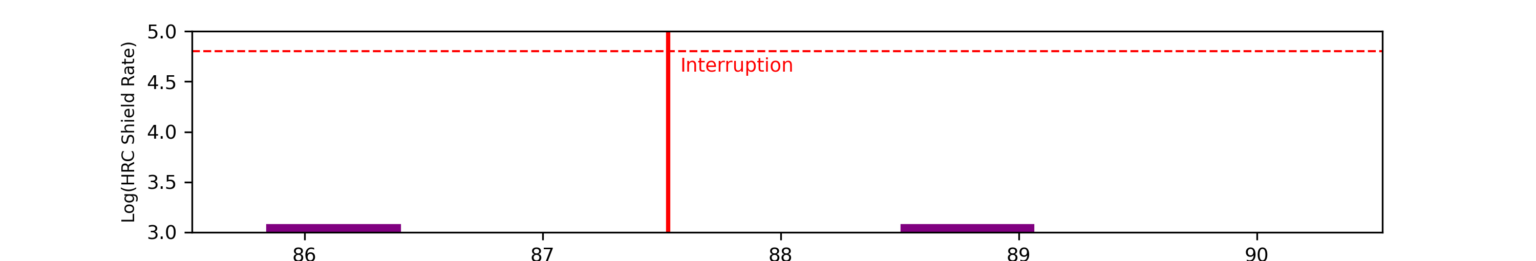 eph plot