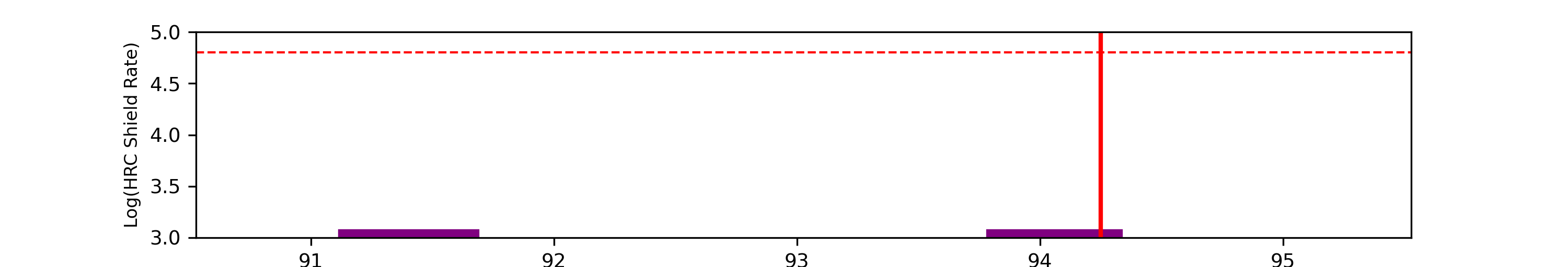 eph plot