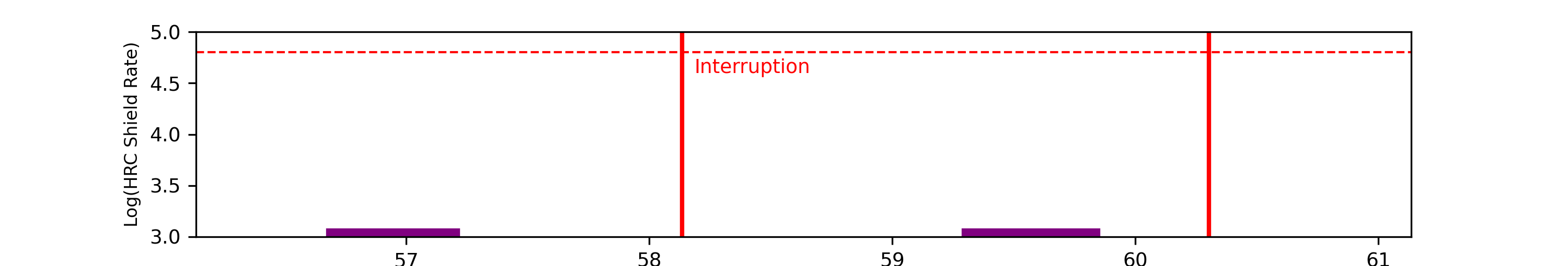 eph plot