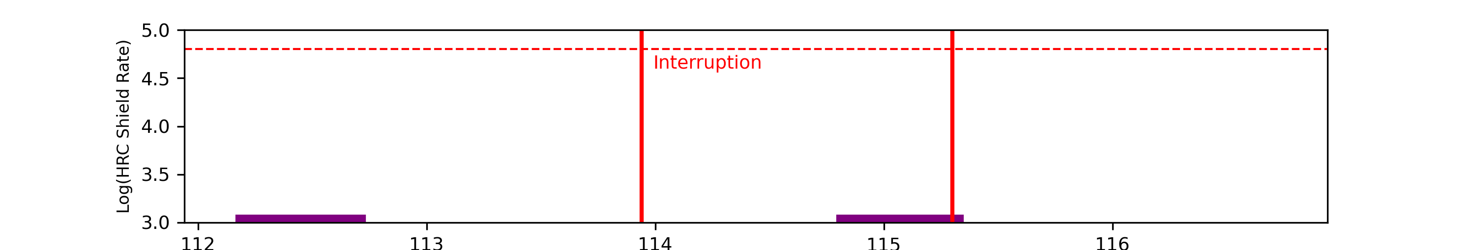 eph plot