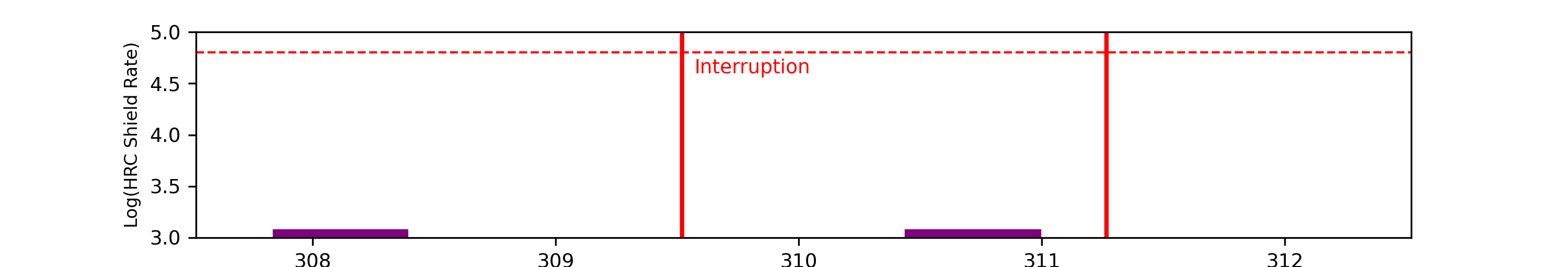 eph plot