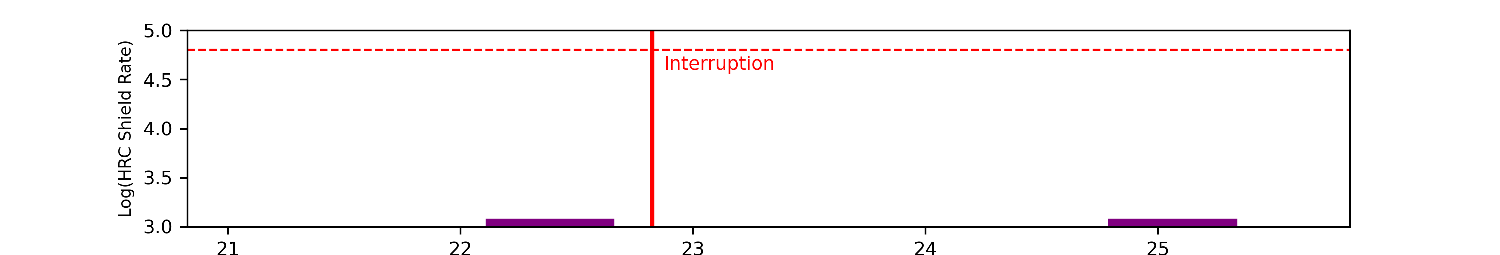 eph plot