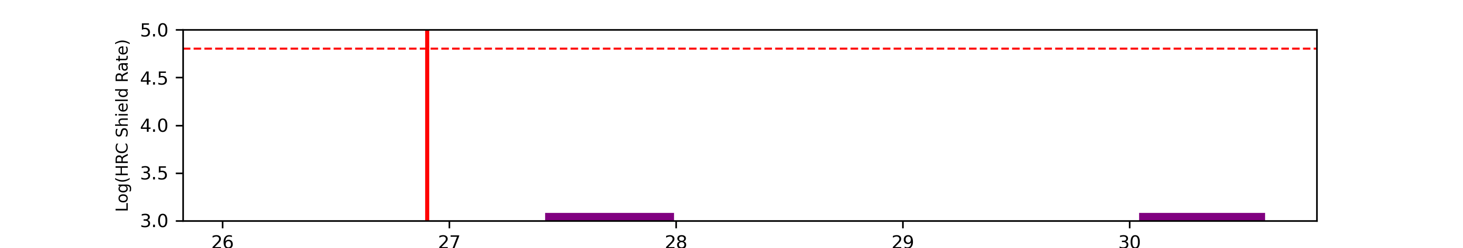 eph plot