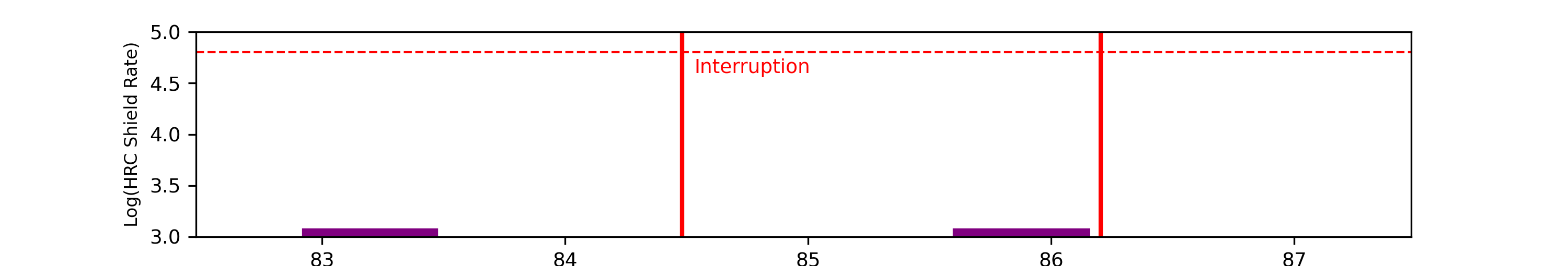 eph plot