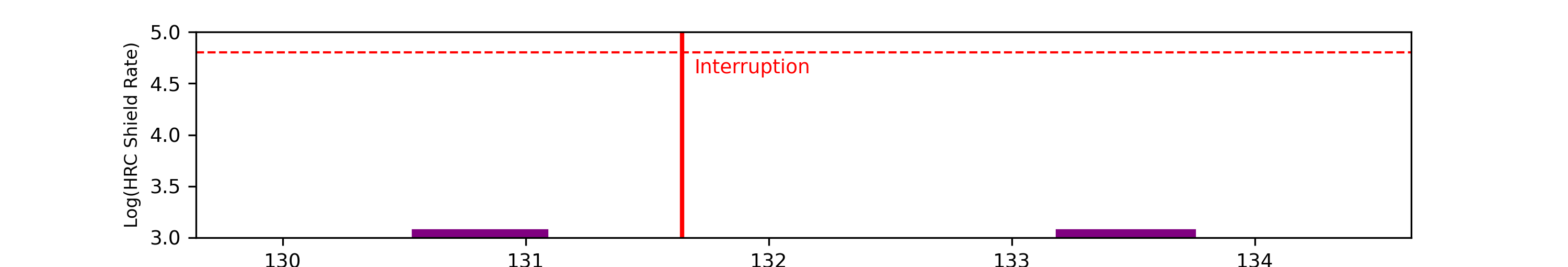 eph plot