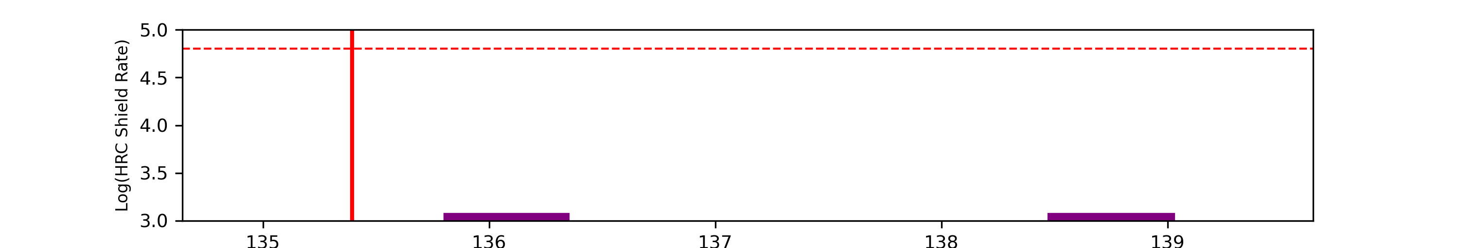 eph plot