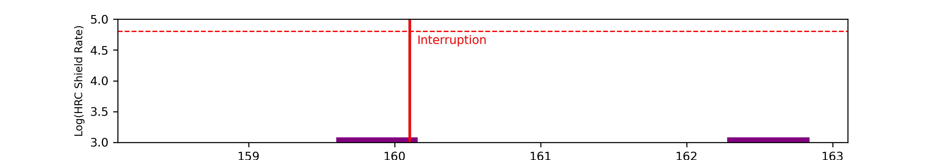 eph plot