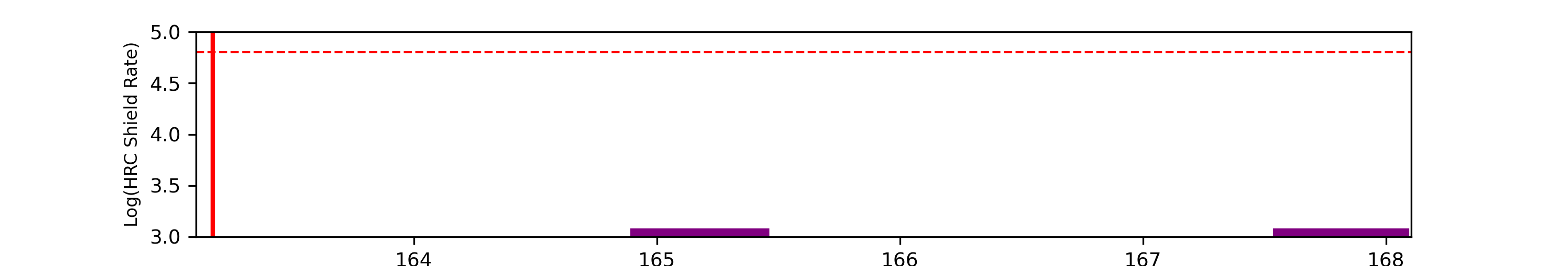 eph plot