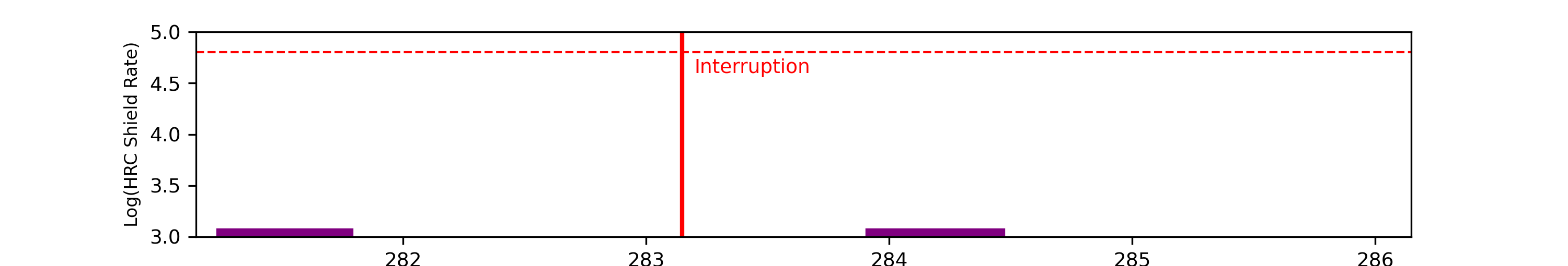 eph plot