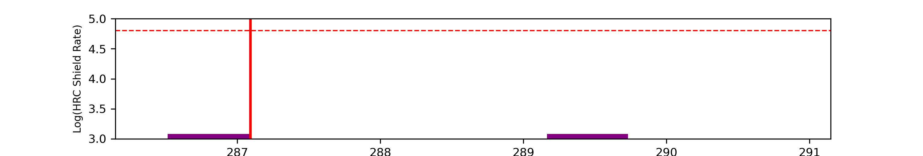 eph plot