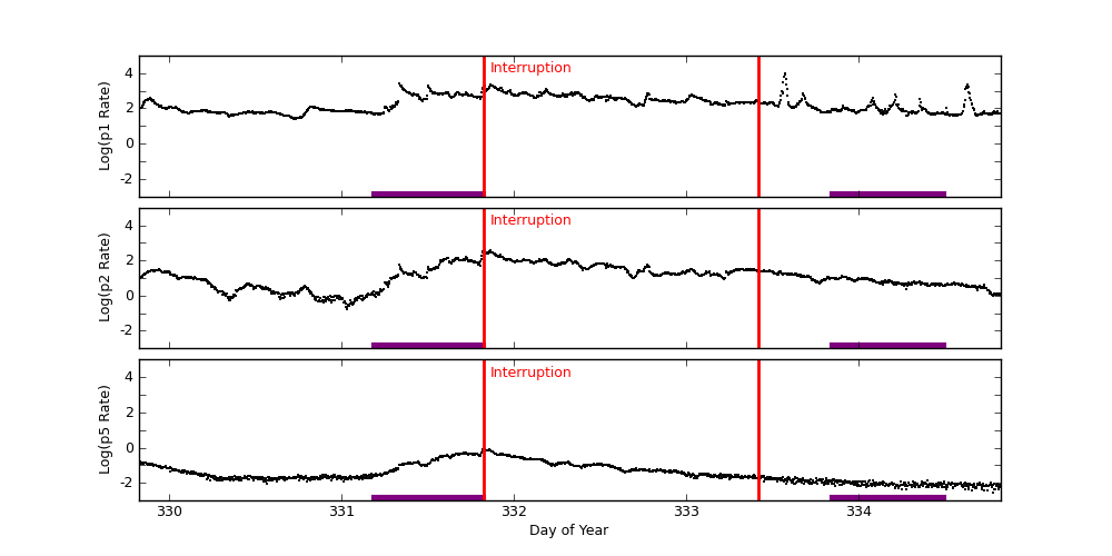 goes plot