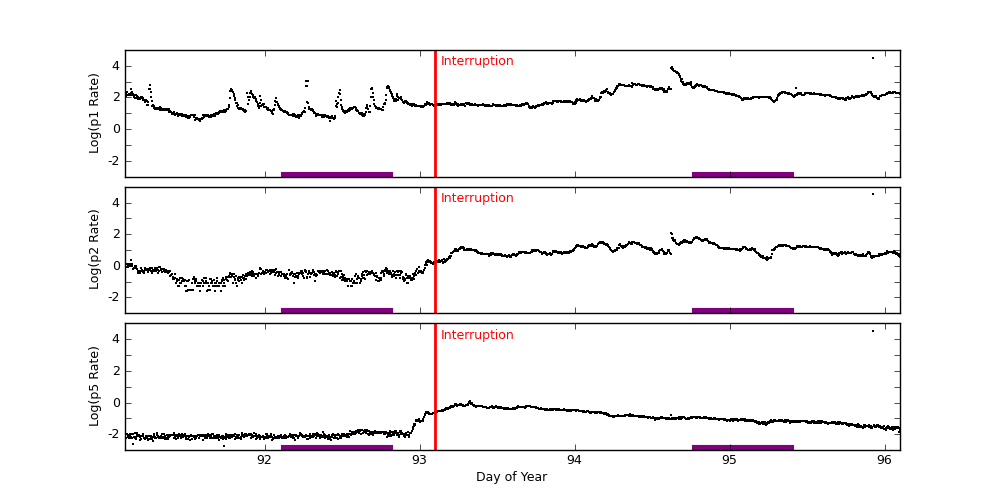 goes plot