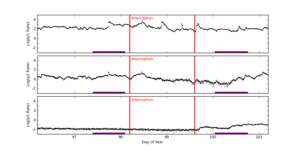 goes plot