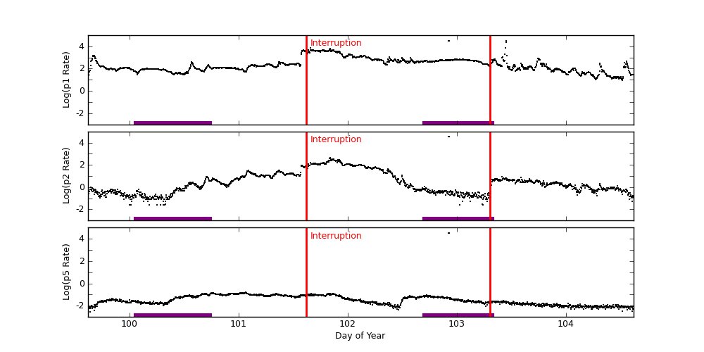 goes plot