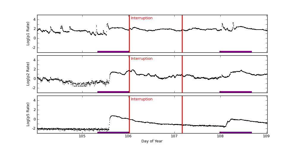 goes plot