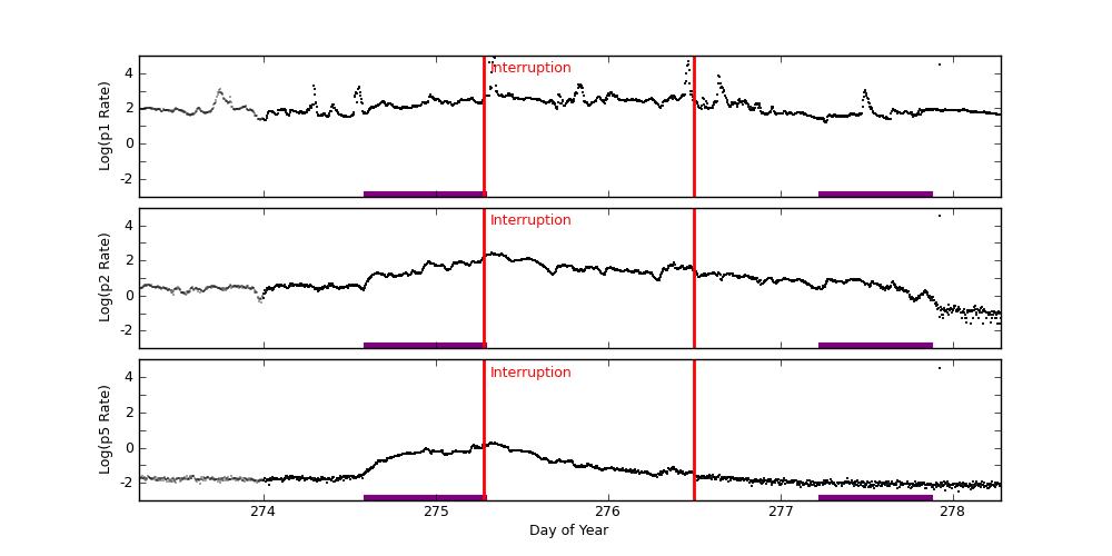 goes plot