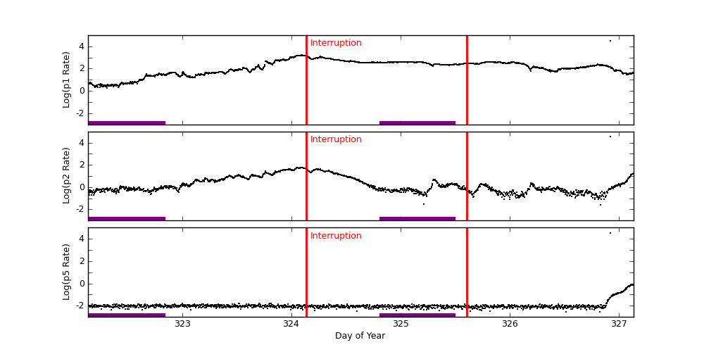 goes plot