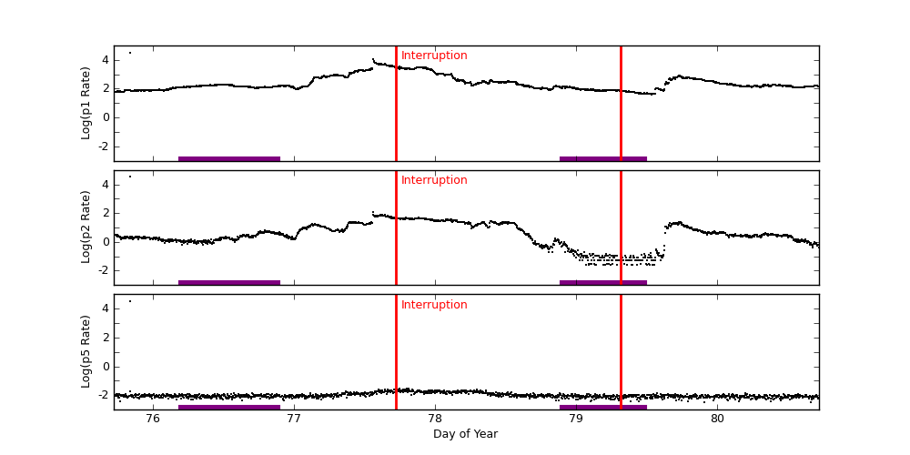 goes plot