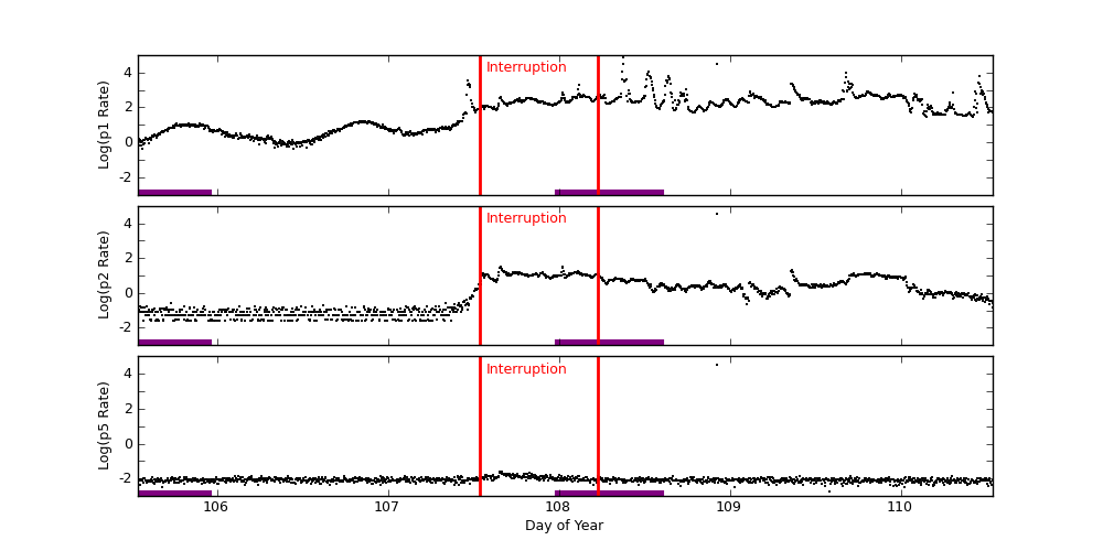 goes plot