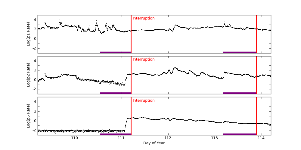 goes plot