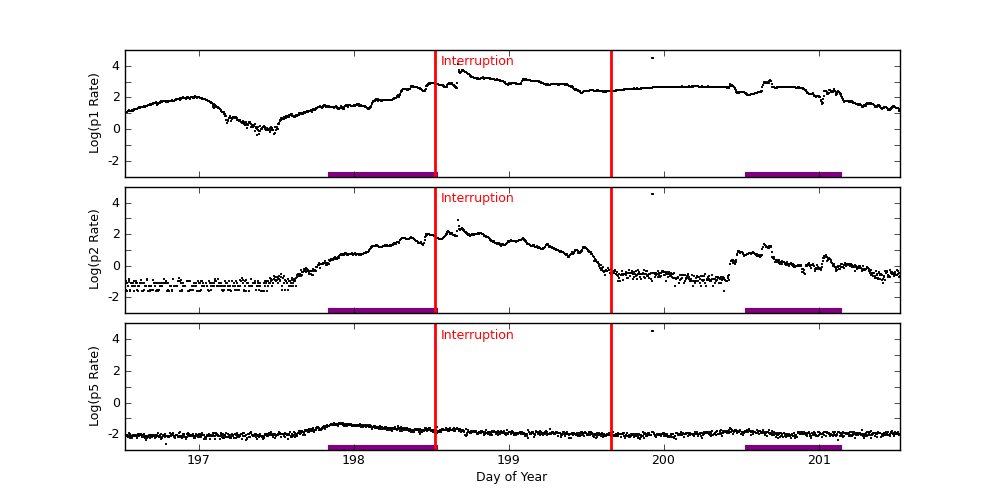 goes plot