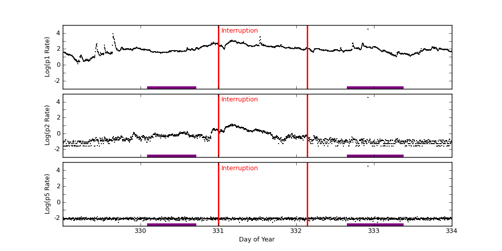 goes plot