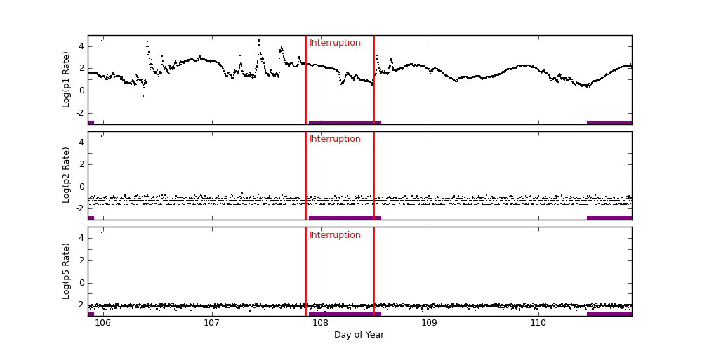 goes plot