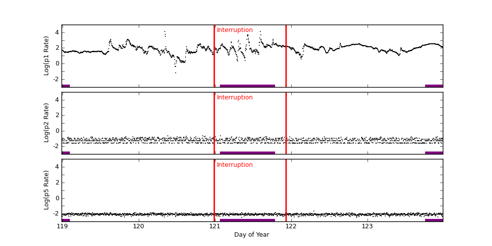 goes plot