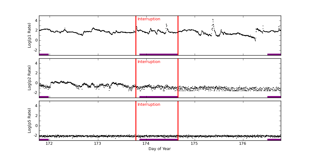 goes plot