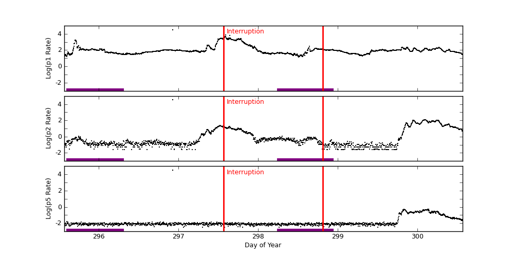 goes plot